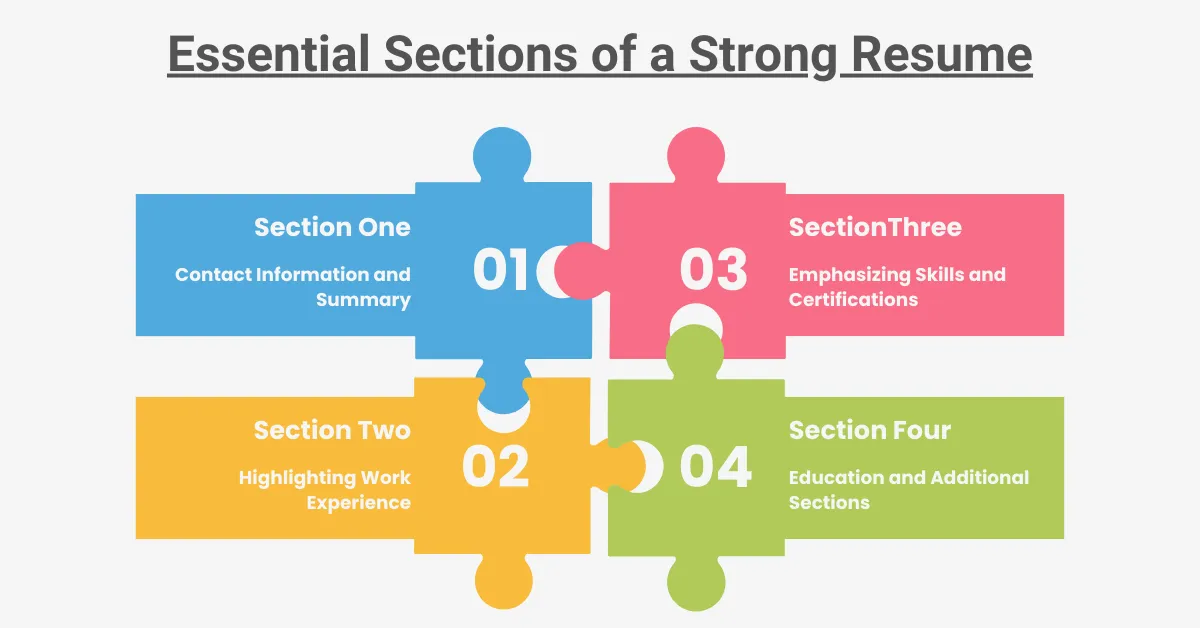 Essential Sections of a Strong Resume